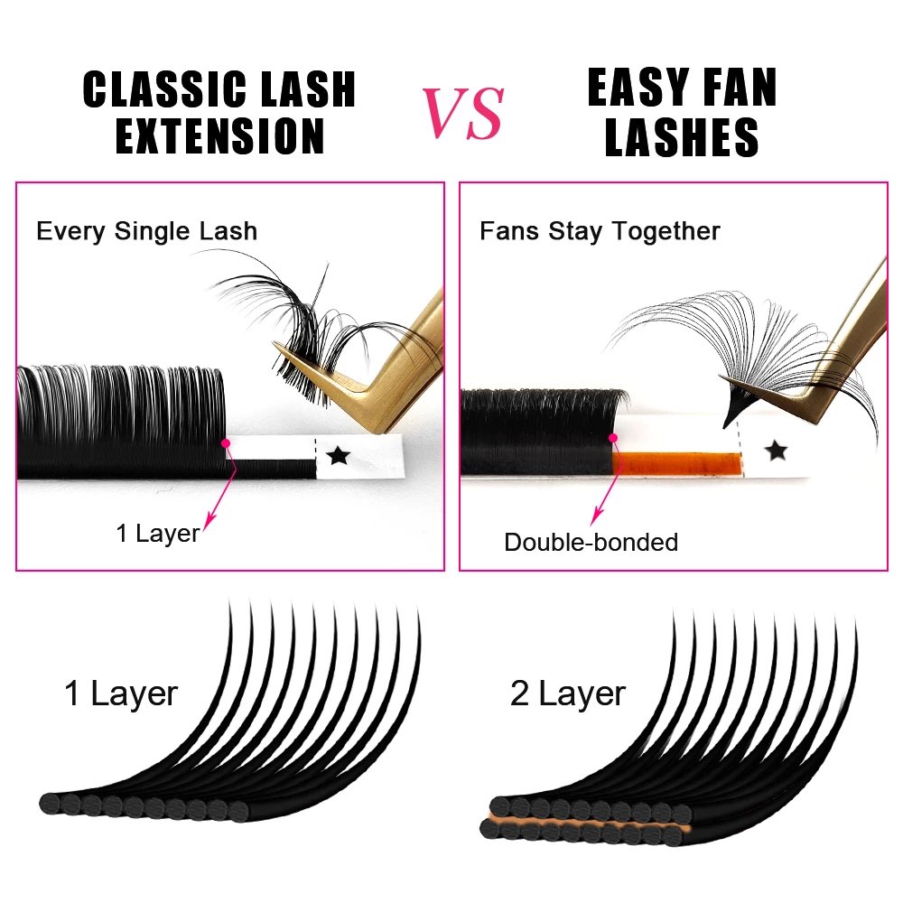 👉👉👉Look here! The difference between Classic individual volume lashes and Easy fan lashes
#classiclashesextensions #classiclashtraining #classiclashextensions #classiclashessupplier #easyfanlashes #easyfanninglashes #easyfanlash #lashsuppliescanada