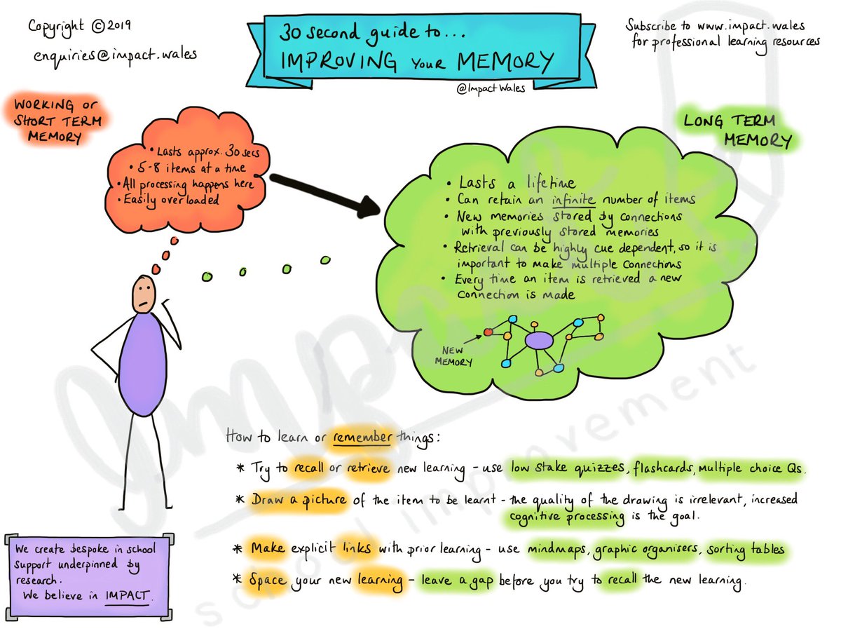 ImpactWales's tweet photo. Read our 30 second guide to improving your memory... https://t.co/SIVvC4dM63