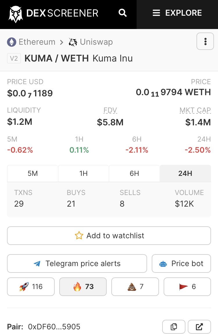 DKUMAStaker's tweet photo. @101whaale $KUMA complete decentralized community driven0% tax locked liquidity. Staking available, generational wealth created with $dKuma learn more @OfficialKumaInu https://t.co/x4scrK65Nh