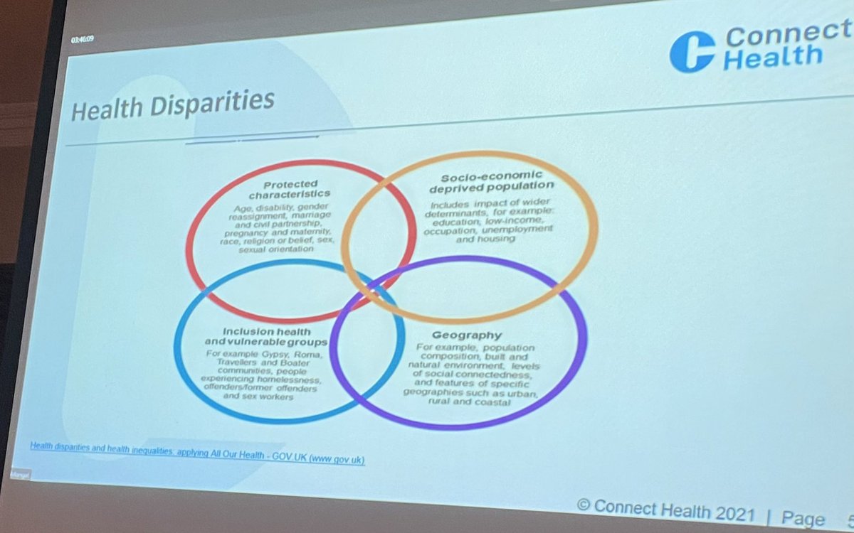 AndrewVCuff's tweet image. A very enjoyable and pertinent @Connect_Health_ study day yesterday on #HealthInequalities - thank you to all speakers. 

It was brilliant to see the local action plans/pledges created at the end. 

Time to turn talk into action and impact 🙌