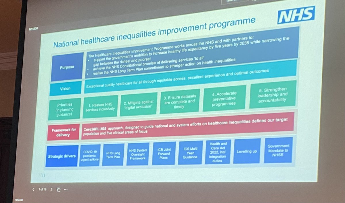 AndrewVCuff's tweet image. A very enjoyable and pertinent @Connect_Health_ study day yesterday on #HealthInequalities - thank you to all speakers. 

It was brilliant to see the local action plans/pledges created at the end. 

Time to turn talk into action and impact 🙌