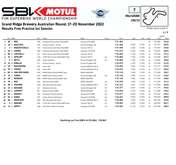 LavertyBrosFC's tweet photo. #AUSWorldSBK 🇦🇺
Fp1 @eugenelaverty p17 - 1.33.426 - Gap 2.142 - Rel 0.049 - Avg.Speed 171.280 - Max.Speed 319.5 #el50 https://t.co/XW9Nbt0tMs