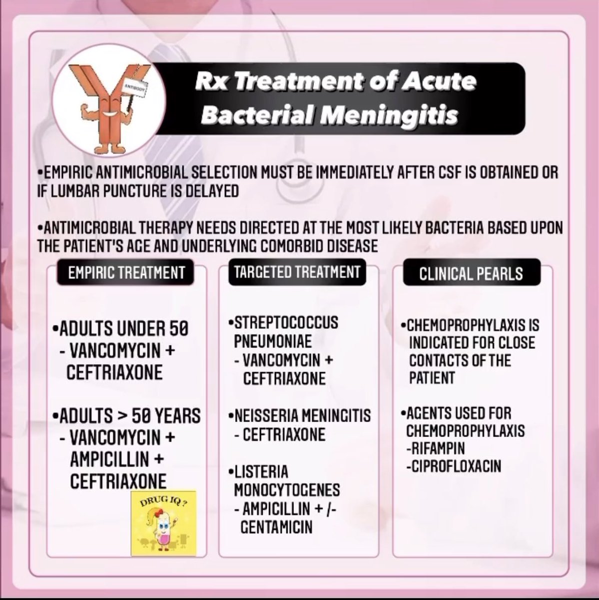 PharmacyCrack's tweet image. Boost Your DrugIQ!
#meningitis #FOAMed #MedTwitter #MedEd #pharmacist #MBBS
