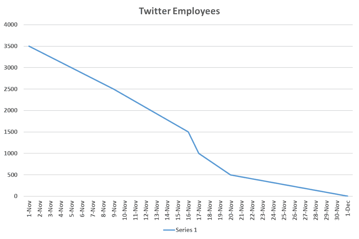 jonlinkous's tweet photo. Twitter Employees? https://t.co/Peva45H3s9