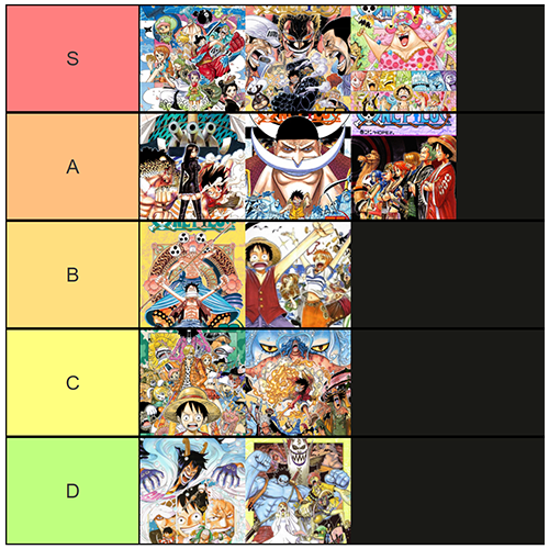 Here you go, a list and breakdown of the One Piece arcs and sagas 😎 I made  it for a blog post I did, but …