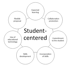 chroniclecloud's tweet photo. 1/4
Improvements in Learning environments have been possible by cultivating student-centred, inquiry-based, problem-based, personalized, and life-long learning.
#teachersoftwitter #Teachers #technologynews #technology #EdTechSummit22 #edtech #learning #Students #studentcentred https://t.co/clfy1UJnTq