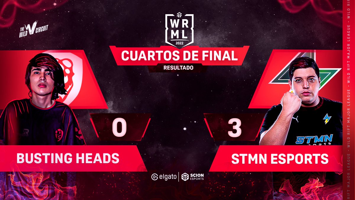 🔥¡TENEMOS ÚLTIMO SEMIFINALISTA!🔥
El rayo del norte <a href="/STMNesports/">STMN Esports</a>  ⚡️🔋 logra derrotar 3-0 a las hienas de <a href="/BustingHeadsBH/">Busting Heads</a>  🔥para así poder avanzar a las semifinales de la WRML22!🏆💣🏔️
#TheWildCircuit #WildRift  #WRML22 #MajorLeague #ElgatoPartner #Playoffs #CuartosDeFinal