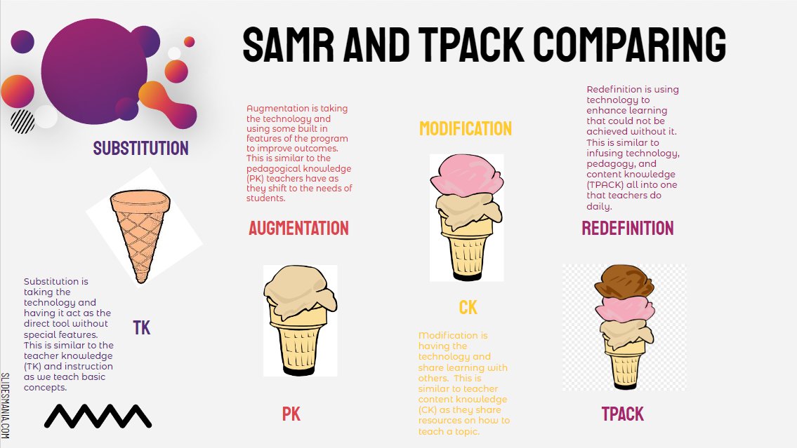 #sbuITL5633 The SAMR and TPACK models are similar to an ice cream cone; as we add more and more each time, we are growing (expanding) our knowledge base about technology.