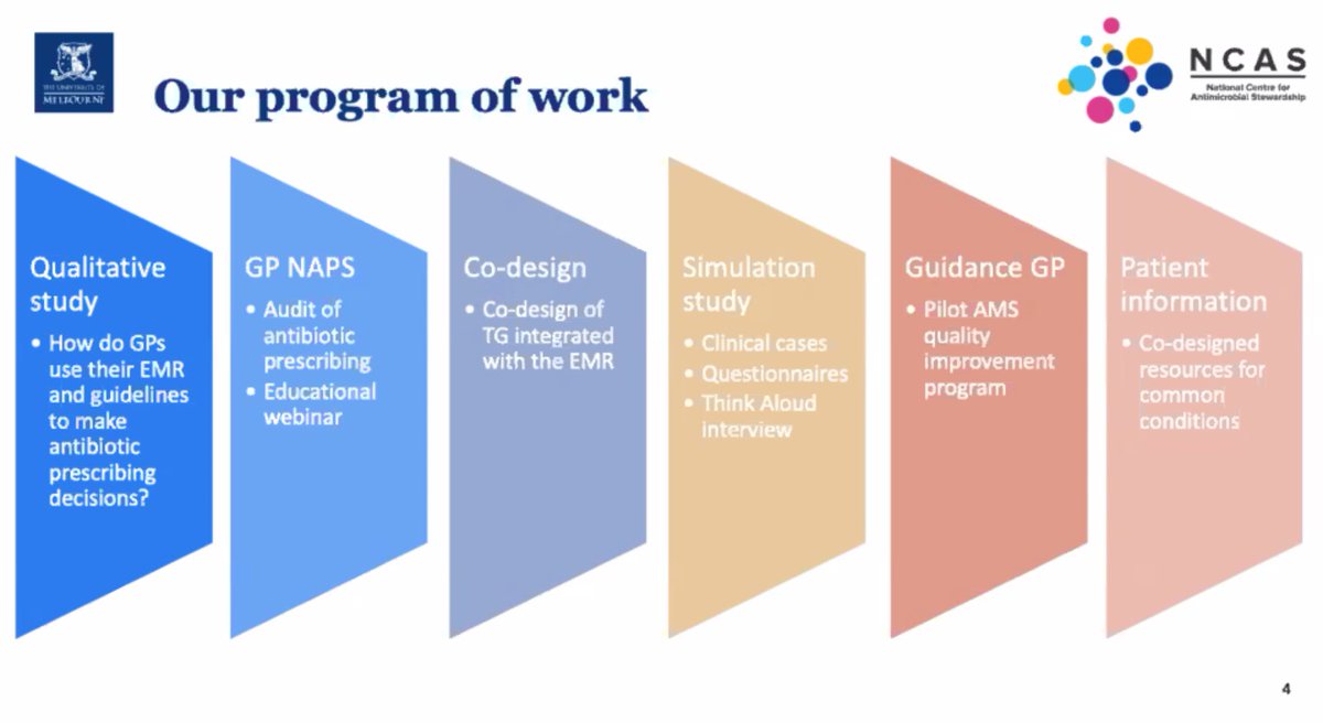 Looking forward to the afternoon session of the <a href="/NCAS_Aus/">NCAS_Australia</a> symposium starting with <a href="/RubyBiezen/">Ruby Biezen</a> discussing digital solutions to optimise antibiotic prescribing by GPs #WAAW #WAAW2022 #AMS
