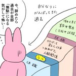 辞める決断をするのはたしかに難しそう･･･。お仕事を辞める難しさを表した、一枚のイラストが話題に