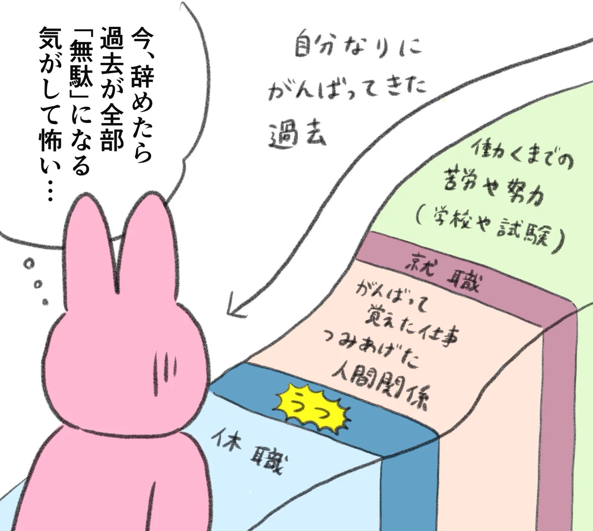 辞める決断をするのはたしかに難しそう･･･。お仕事を辞める難しさを表した、一枚のイラストが話題に