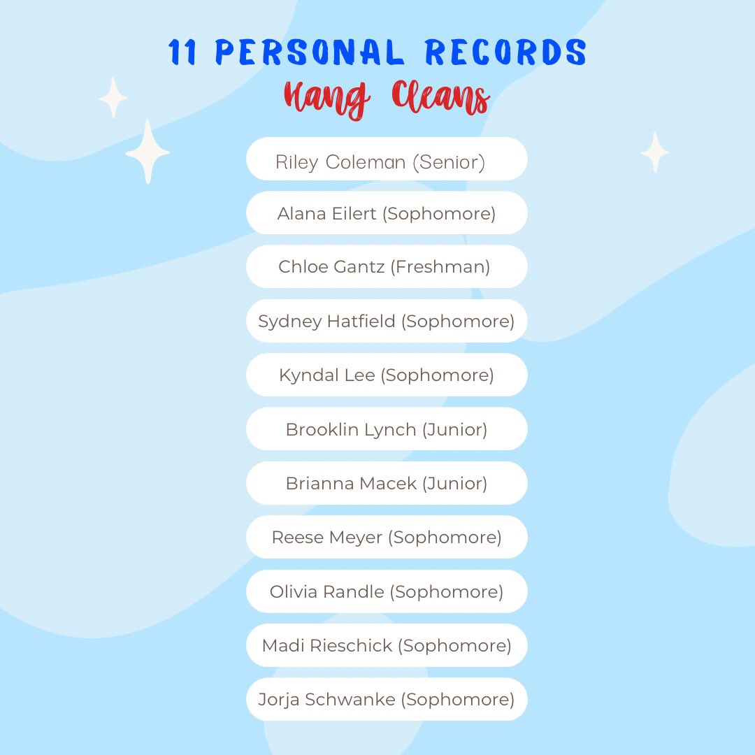 7th Hour tore it up in the weight room today!