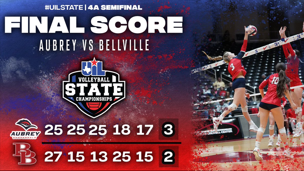 Texas UIL (@uiltexas) on Twitter photo #UILState Volleyball 4A SEMIFINAL FINAL SCORE:
Aubrey <a href="/LadyChapVB/">Aubrey Volleyball 🏐</a> 3️⃣
Bellville <a href="/BellvilleHS/">Bellville High School</a> 2️⃣
Aubrey will move on to play in the State Championship against Canyon Randall, on Saturday Nov. 19
Box Score 📊 bit.ly/3As7h3D #UILState Volleyball 4A SEMIFINAL FINAL SCORE:
Aubrey <a href="/LadyChapVB/">Aubrey Volleyball 🏐</a> 3️⃣
Bellville <a href="/BellvilleHS/">Bellville High School</a> 2️⃣
Aubrey will move on to play in the State Championship against Canyon Randall, on Saturday Nov. 19
Box Score 📊 bit.ly/3As7h3D