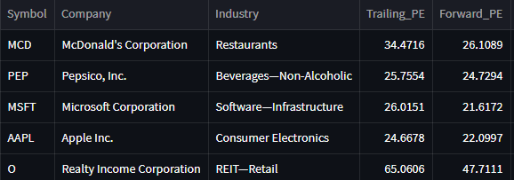 jasonvero's tweet photo. Studying different variations of multiples analysis to evaluate the valuation of a stock. 

First up is the P/E ratio: Share price / Earnings Per Share  (EPS)

Trailing P/E utilizes historical earnings data for its EPS. 

Forward P/E takes expected earnings for its EPS. https://t.co/pfR7DPejH4