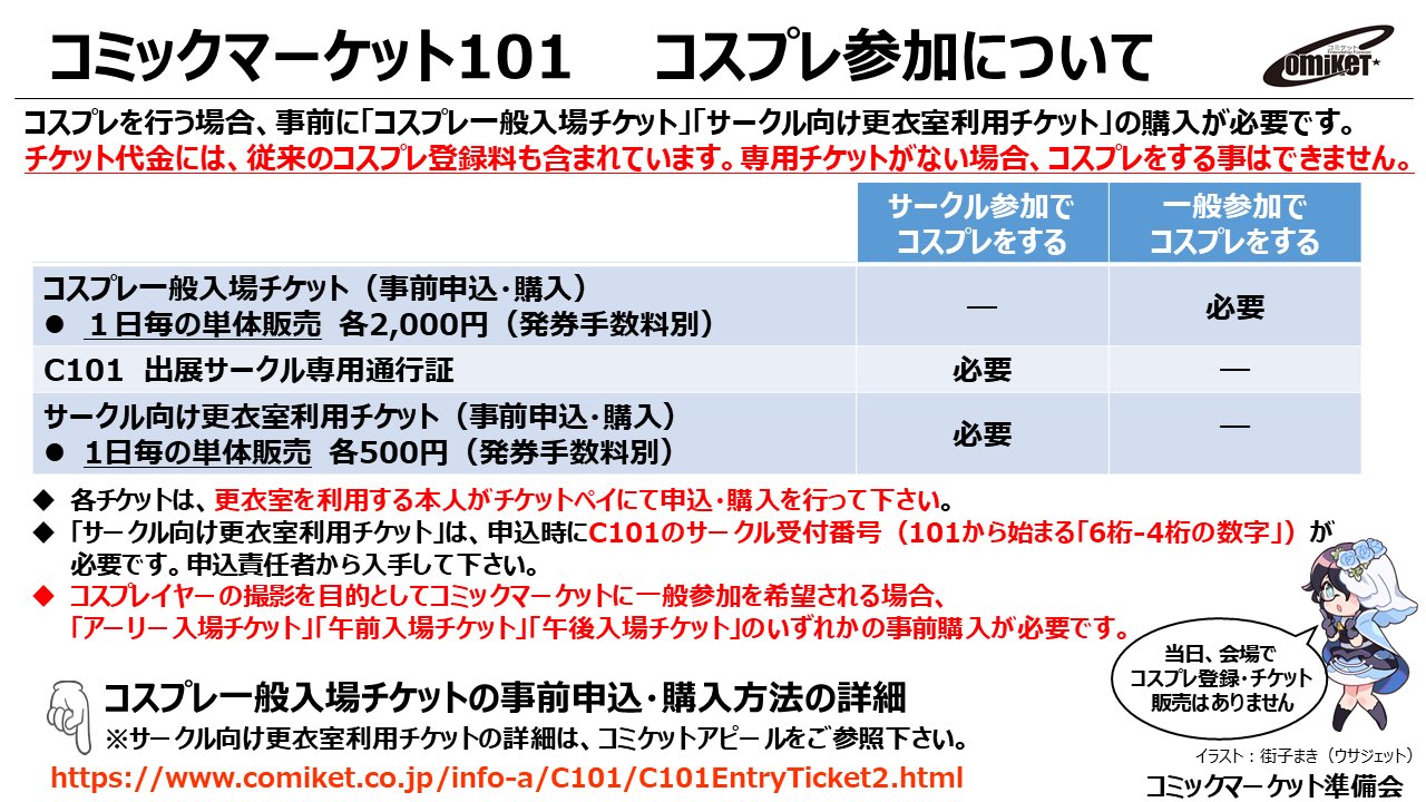 コミックマーケット 101 12/31 2日目 サークルチケット 冬コミ コミケ ...