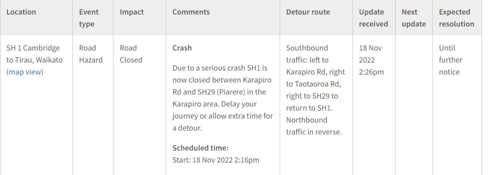 RonnieR001's tweet photo. From our mates at Whata catastrophy yet another serious accident #karapiro #michaelwoods and #nzlabour you have a lot to answer for. https://t.co/YLPuFpcxEO