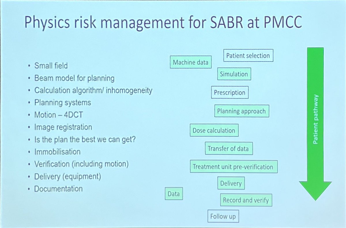 Director of #MedPhys at <a href="/PeterMacRadOnc/">Peter Mac Radiation Oncology</a> Prof Tomas Kron now giving a masterclass on the develop of #SABR over the last decade in an absolutely superb talk 

He even manages to link this to #Belfast’s #DeLorean