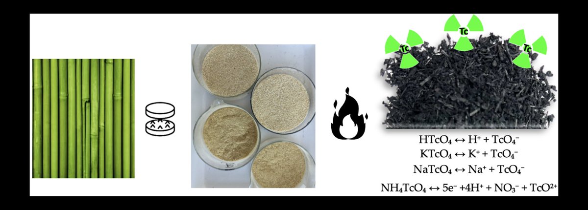 Materials_mdpi's tweet photo. #Publishedpaper
Welcome to read:
#Pertechnetate/Perrhenate Surface #Complexation on Bamboo Engineered Biochar

👉Full Paper: https://t.co/4pmQ7nzr8y
📝Authored by Dr. Martin Daňo et al.

#engineered #biochar; 
#technetium; 
#rhenium; 
#potentiometric titration; 
#sorption https://t.co/g5doBQS3DU