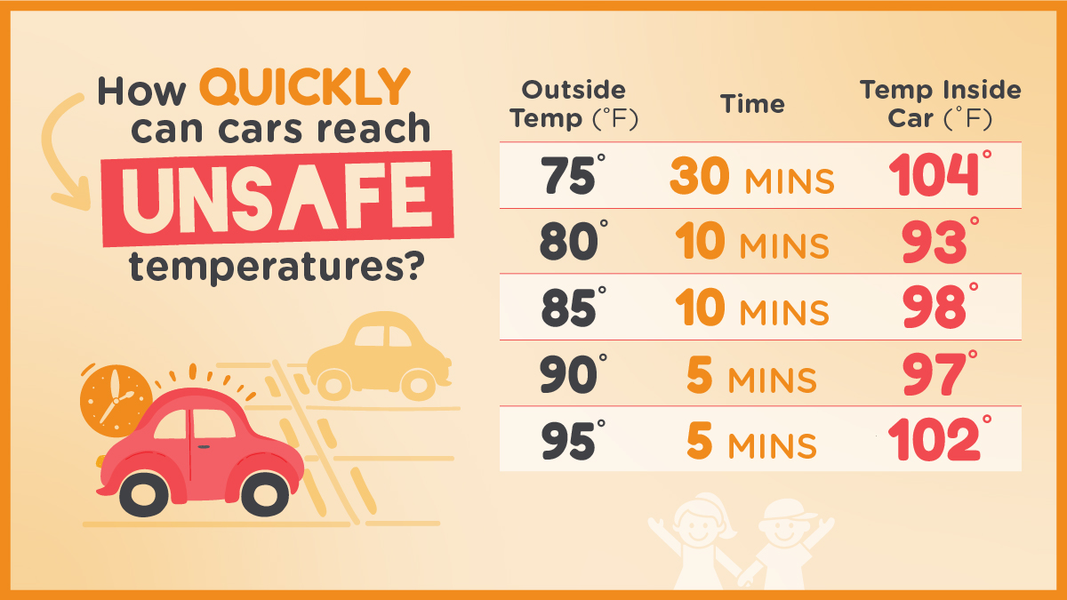 Look before you leave the car. #BeInjuryFree 
Because nothing matters more than kids!