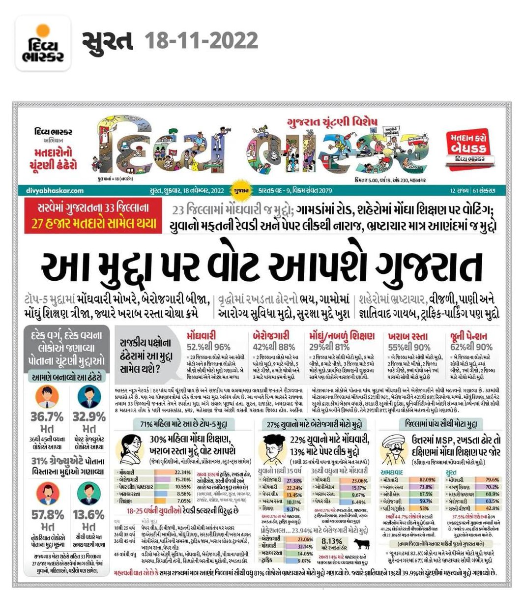 આ મુદ્દાઓ પર થશે મતદાન…

મોંઘવારી એ કમર તોડી. 
બે રોજગારીથી બજેટ ખોરવાયા. 
પેપર લિક થી સપના તુટ્યા.
ખાનગી શાળાની લુંટથી વાલીઓ ભેરવાયા. 
સરકારી શાળા અને દવાખાના બંધ થયા. 

૨૭ વર્ષના કુશાસને સમાપ્ત કરવા આ વખતે સાવરણો. 

#આ_વખતે_આપ #આ_વખતે_ઝાડું