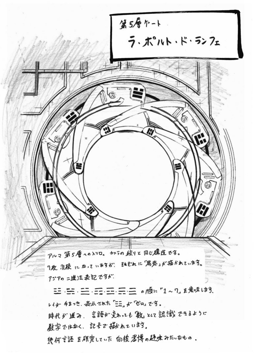 街や施設などのラフももちろんある。
アルマのコアにあるシャッターみたいな入り口は、2ページくらいしか出ないけどアホみたいに設定だらけだった。
文明が変わって言語が変化したり、10進法ではない民族が来ても理解できるようにアラビア数字ではなく記号を使ったり。
まぁまぁ楽しい作業です。 