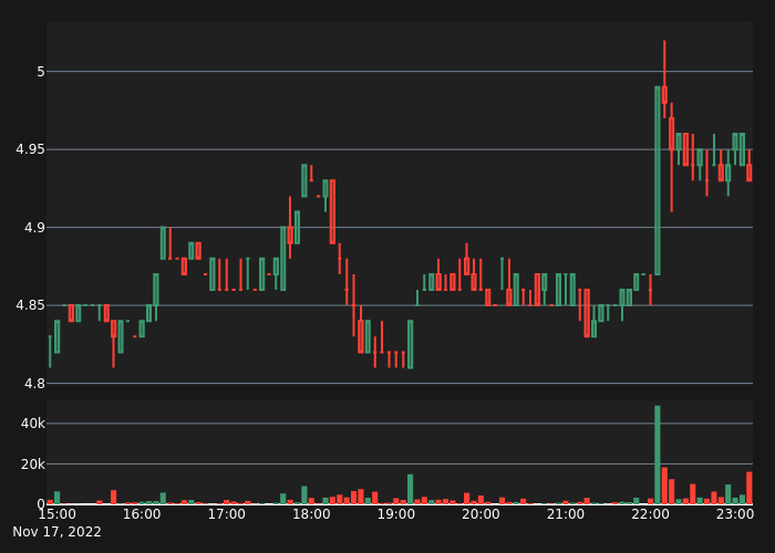 Crypto Volume tweet media