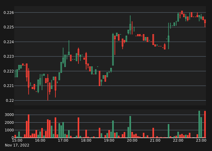 Crypto Volume tweet media