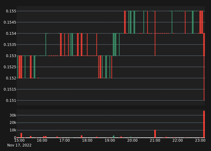 Crypto Volume tweet media