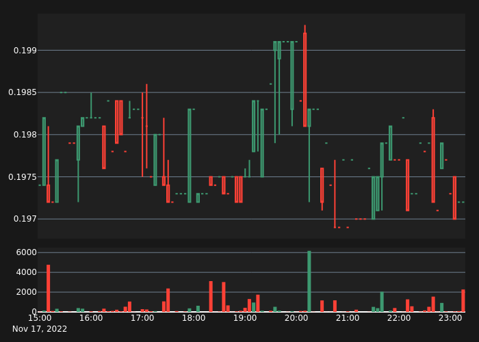 Crypto Volume tweet media