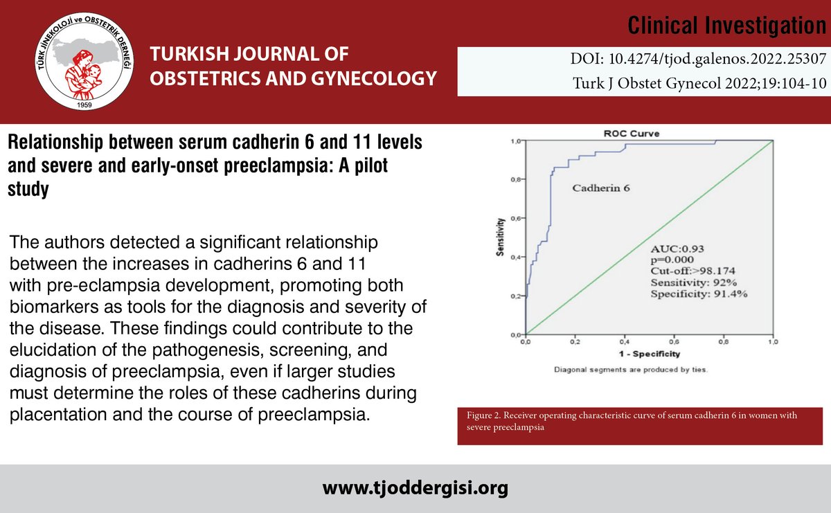 TJODOfficial's tweet photo. Relationship between serum cadherin 6 and 11 levels and severe and early-onset preeclampsia: A pilot study
 
You can see the free full text of the research by Huri Güvey et al.

Link : https://t.co/QdtWvfwpQB

#Cadherin6 #cadherin11 #preeclampsia #severe #preeclampsia #earlyonset https://t.co/cw7s2TErZq