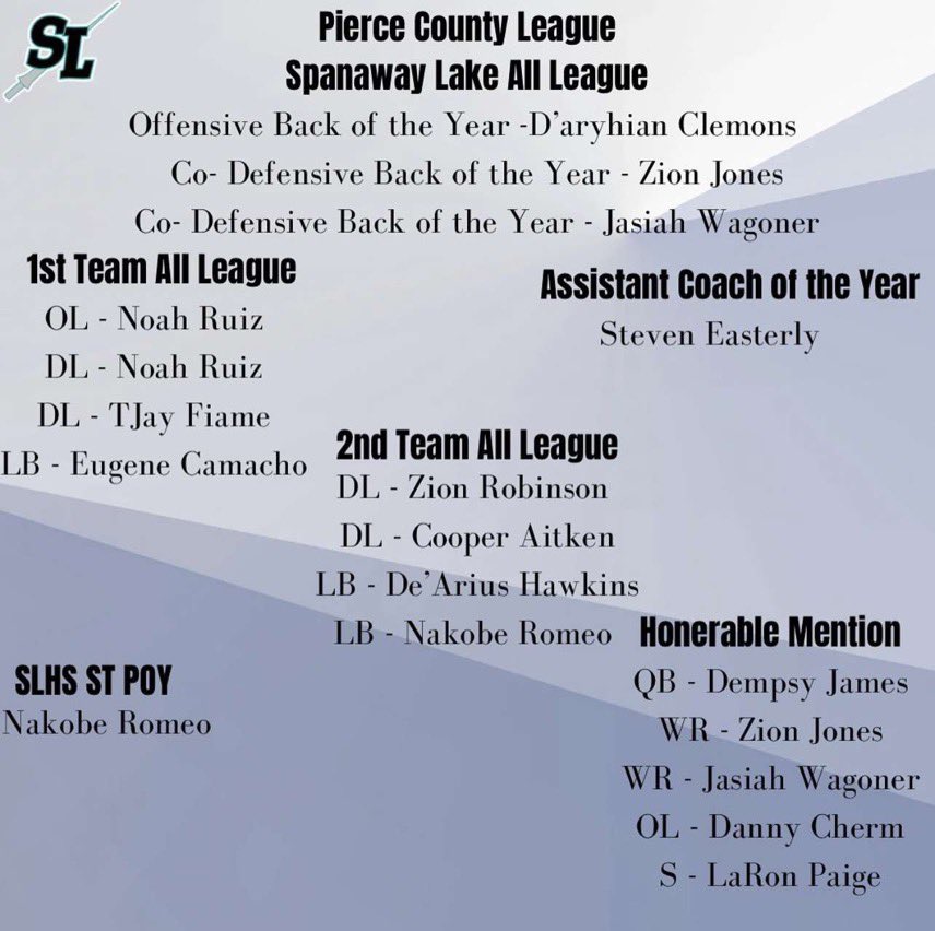 It’s a bless to be 1st team all league as a DL 3 years in a row, thank you ❤️‍🔥