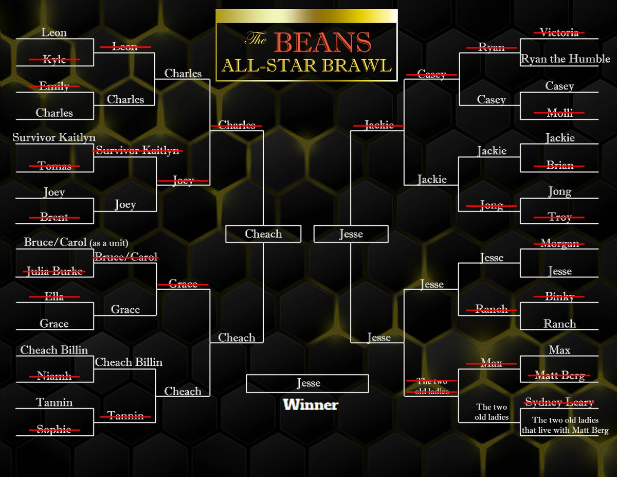 beans_226's tweet image. After one full year of 31 hard-fought battles: our OFFICIAL Beans All-Star Brawl 2022 Champion.