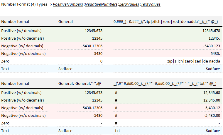 YerAWizardCat's tweet image. I just barked very loudly and to no one in particular "WHAT THE F*CK?!"

For years I've been struggling w/ how to adjust #NumberFormats for the #DecimalPoint when decimals are/are not included. #AmIAlone #Any1ElseKnow #JustUseGeneral?!?!

@msexcel #Excel #PowerUsers @ExcelHumor