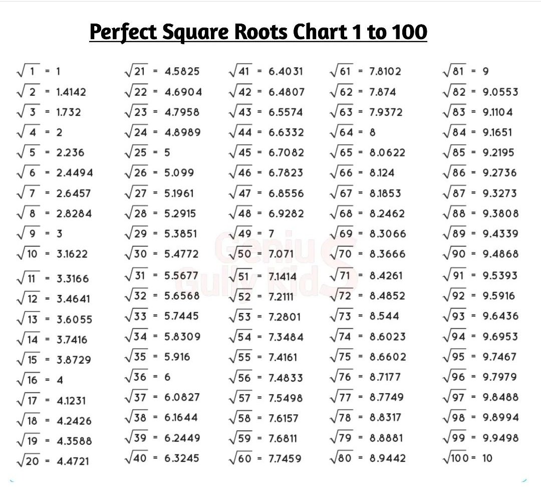 Square Root Chart square-root-chart