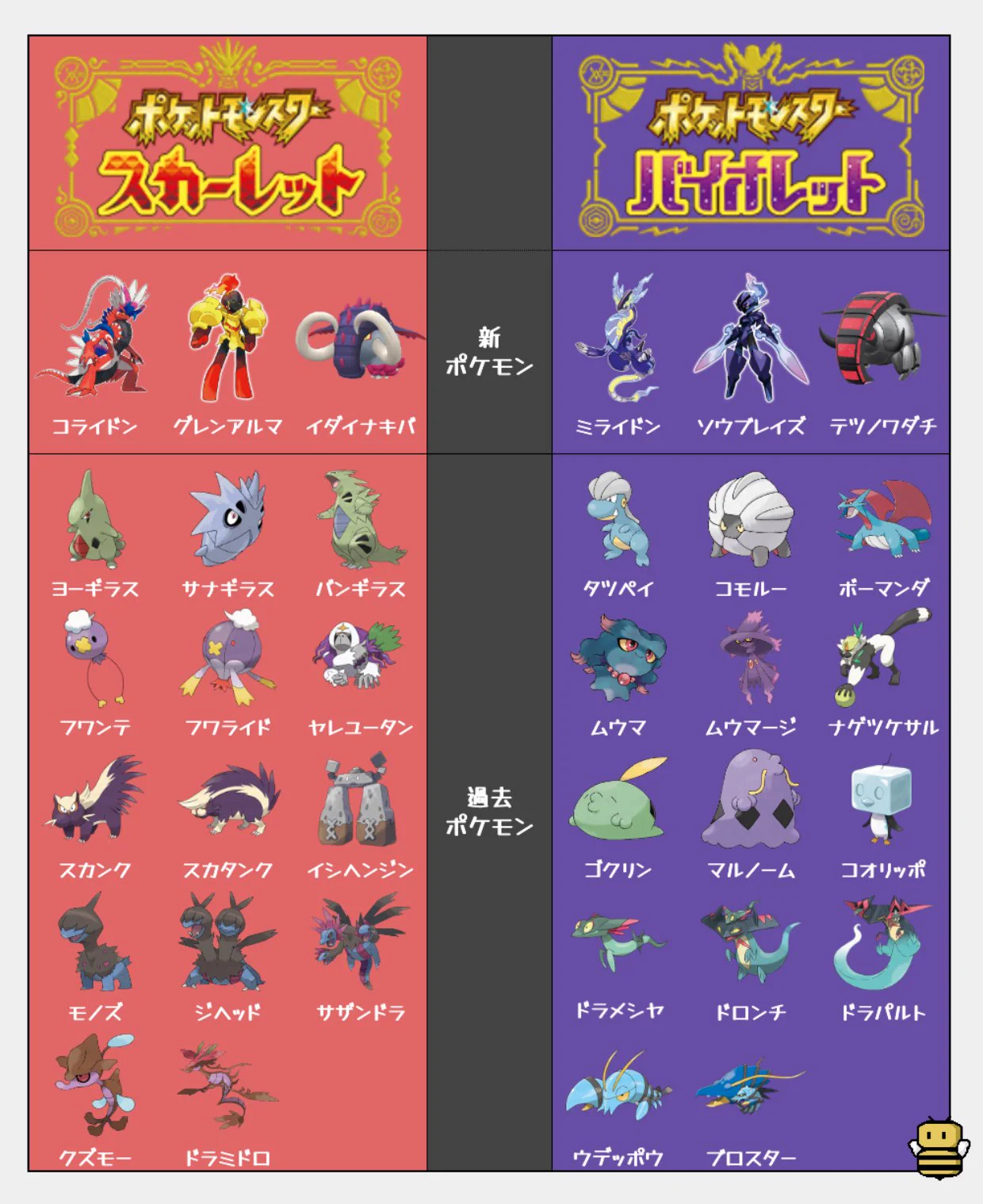 ポケモン攻略@Game8 on X: 