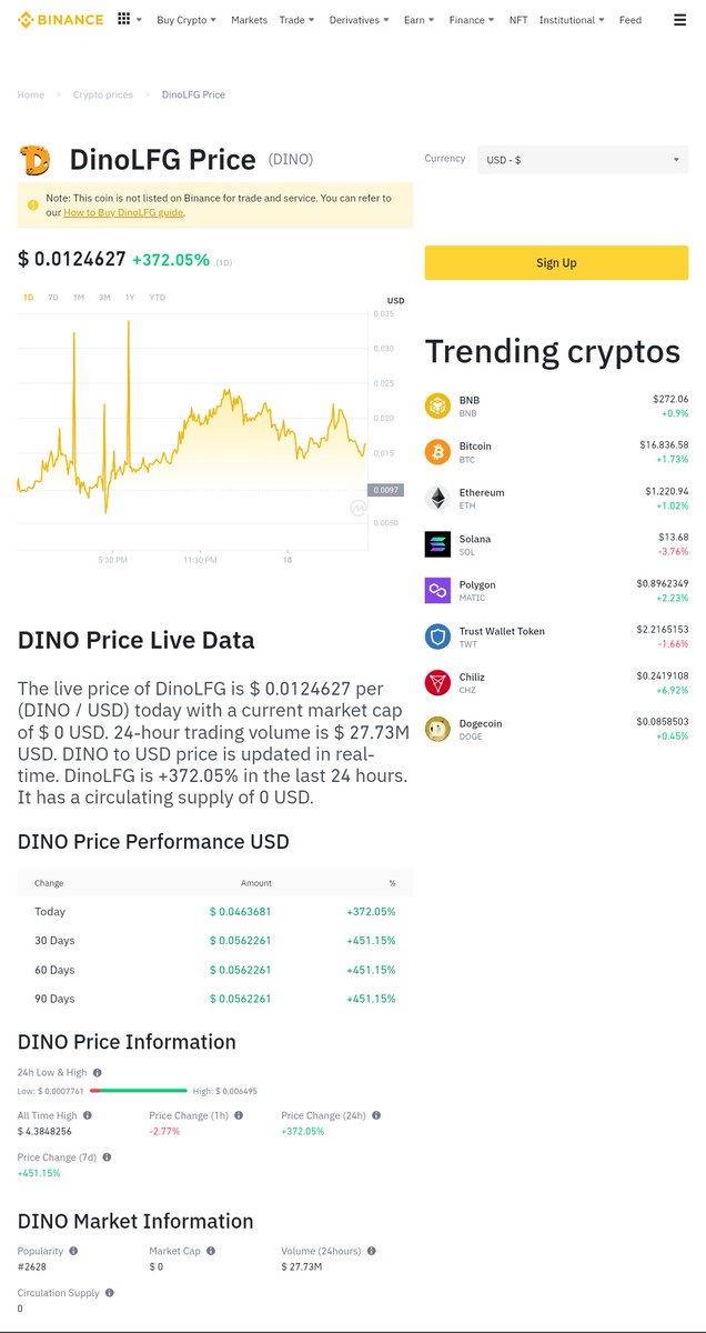OpenMerchShop's tweet photo. Good news for all #Dinoarmies

Binance price tracker has tracked $DINO price data in their website

🔗
https://t.co/DfisUVSdcn

Lets keep spreading the words and achieve huge success . DINO LFG!!!

#dino #dinolfg #binance #dinoarmy #pricetrack https://t.co/unPIaQopgn
