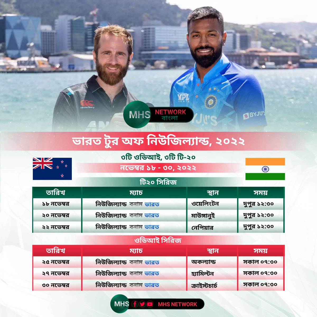mhsNetworkBD's tweet photo. 🏏 ভারত টুর অফ নিউজিল্যান্ড, ২০২২
৩টি ওয়ানডে, ৩টি টি-টোয়েন্টি
নভেম্বর ১৮ - ৩০
#মিরাজ_হোসেন_সিহাব
#এমএইচএস_নেটওয়ার্ক 
#NZvIND #INDvNZ #NZvsIND #INDvsNZ https://t.co/pnShQl336C