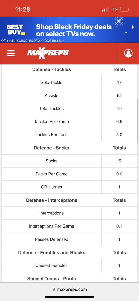 Stats after last game