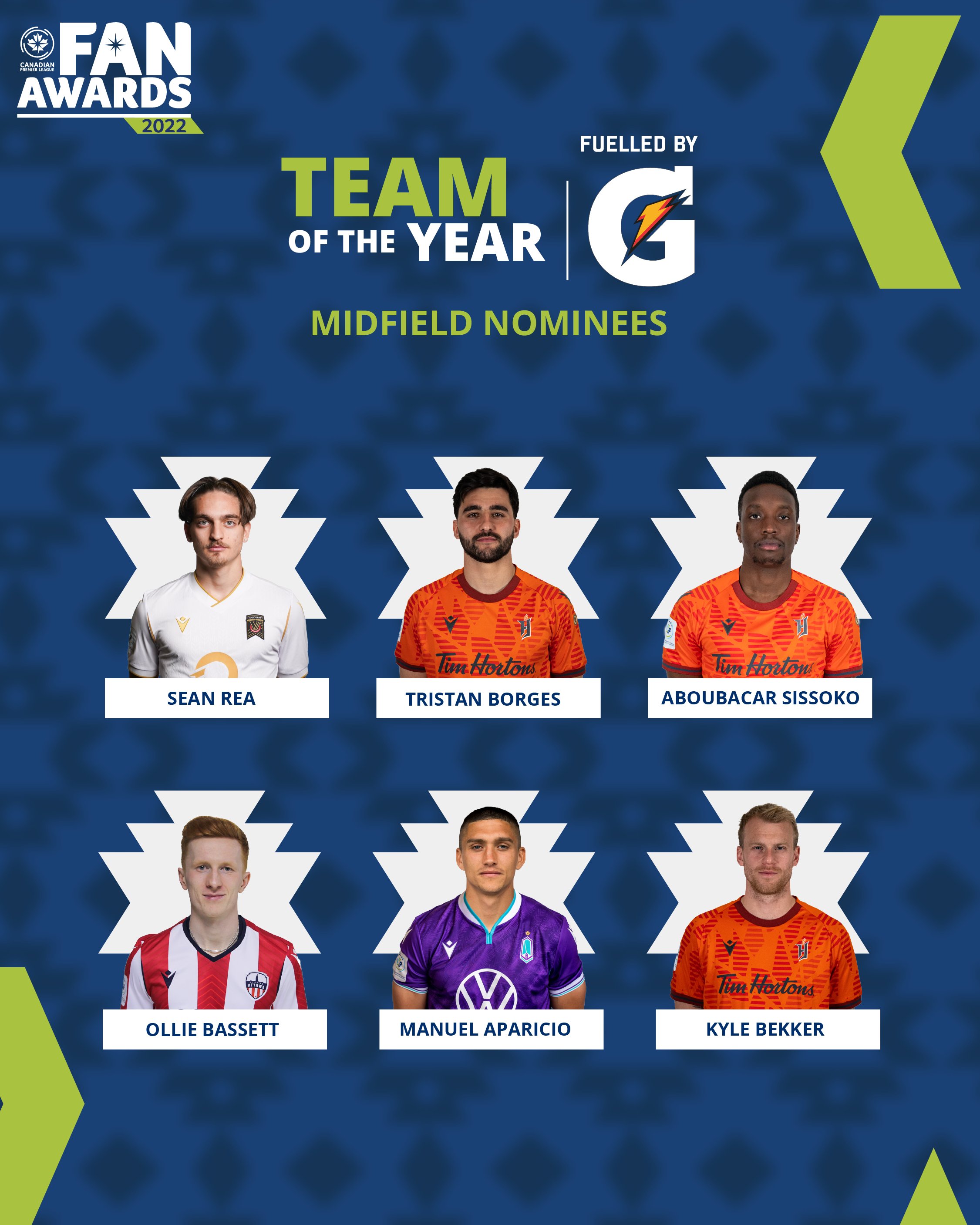 Here are the nominees defender for Canadian Premier League award