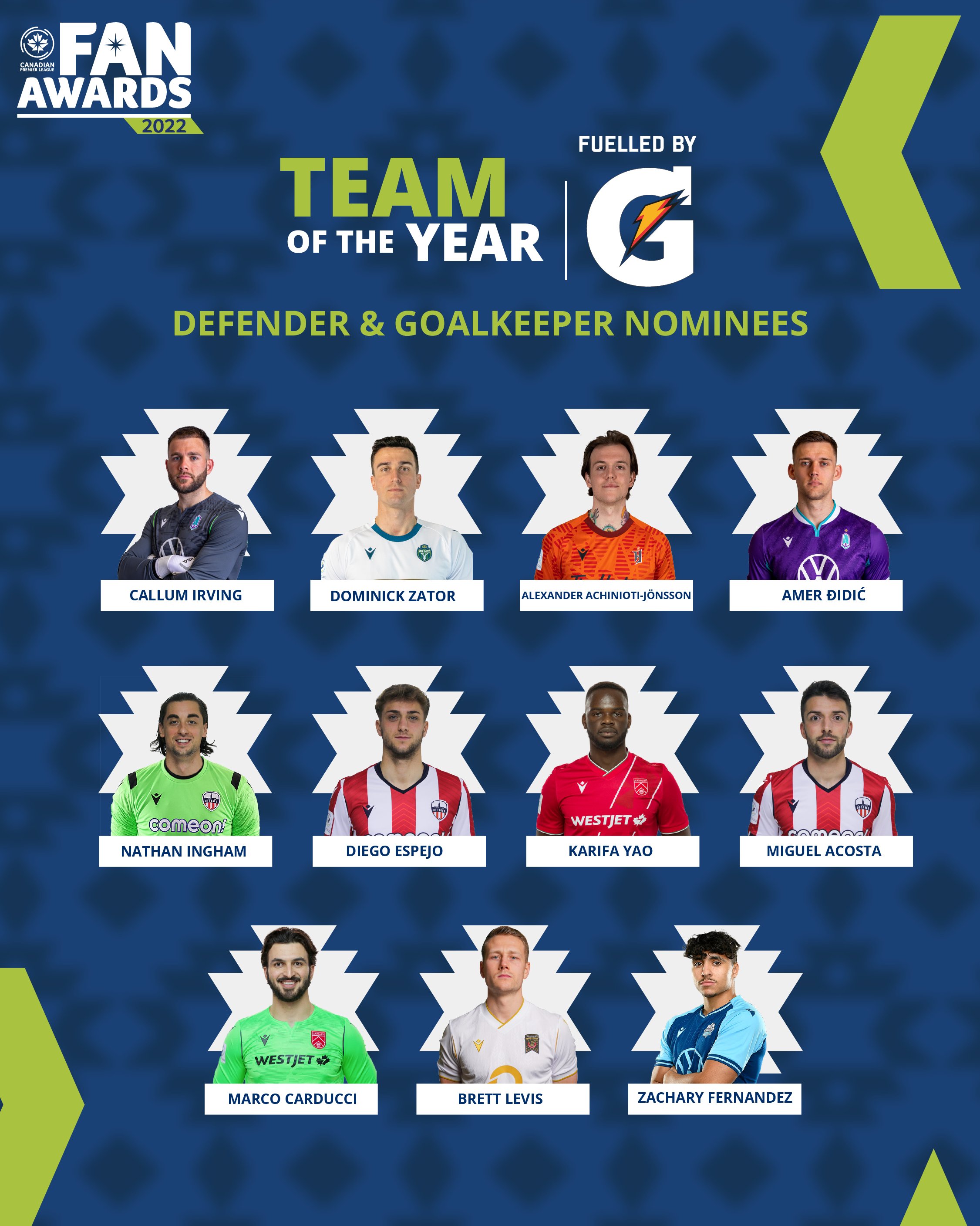 Here are the nominees defender for Canadian Premier League award