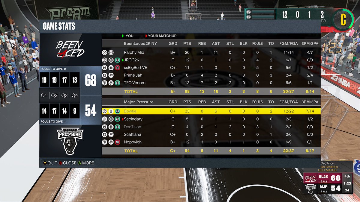 GGs to these guys, as we 🧹🧹🧹 em to advance to RD4 in the <a href="/AdbaPro/">ADBA</a> playoffs ‼️

<a href="/viaRalphy/">Polo 💎</a> 💪🏻
<a href="/JROC2K_/">JROC 💥</a> 💥
<a href="/xBigBert/">xBigBert 🦍</a> 🔒
<a href="/PrimeJah/">Jah شاكر 🐝</a> 🦍
<a href="/TFOVenom/">Venom</a> 🐎

⏰ in &amp; ⏰ tf out! @BeenLacedProAM

<a href="/youFamousEnough/">2KL</a> <a href="/2kCompGames/">Jelani Mitchell</a> @ProamLegacy <a href="/iNetworkSports/">iNetwork</a> <a href="/Sportstein/">Harris Rubenstein</a> <a href="/The2KDatabase/">2K Database</a> <a href="/Too__Ging/">Ging</a>