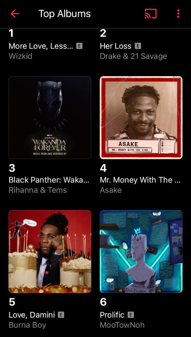 Mootownoh's tweet photo. Guysss PROLIFIC is no.6 overall on UG charts n no.2 in hiphop albums on @AppleMusic 🥳🥳
Huge thank you to everyone streaming 🙏🏾
"Look at Man, Look at God"🎶🕺🏾🕺🏾

Keep streaming guys!!!🥺🥺🙏🏾 Let's get PROLIFIC to number 1, I believe in us!!
#Prolific256 🔥🚀🇺🇬💯 #UGHipHop https://t.co/Ni8tlqw4cE