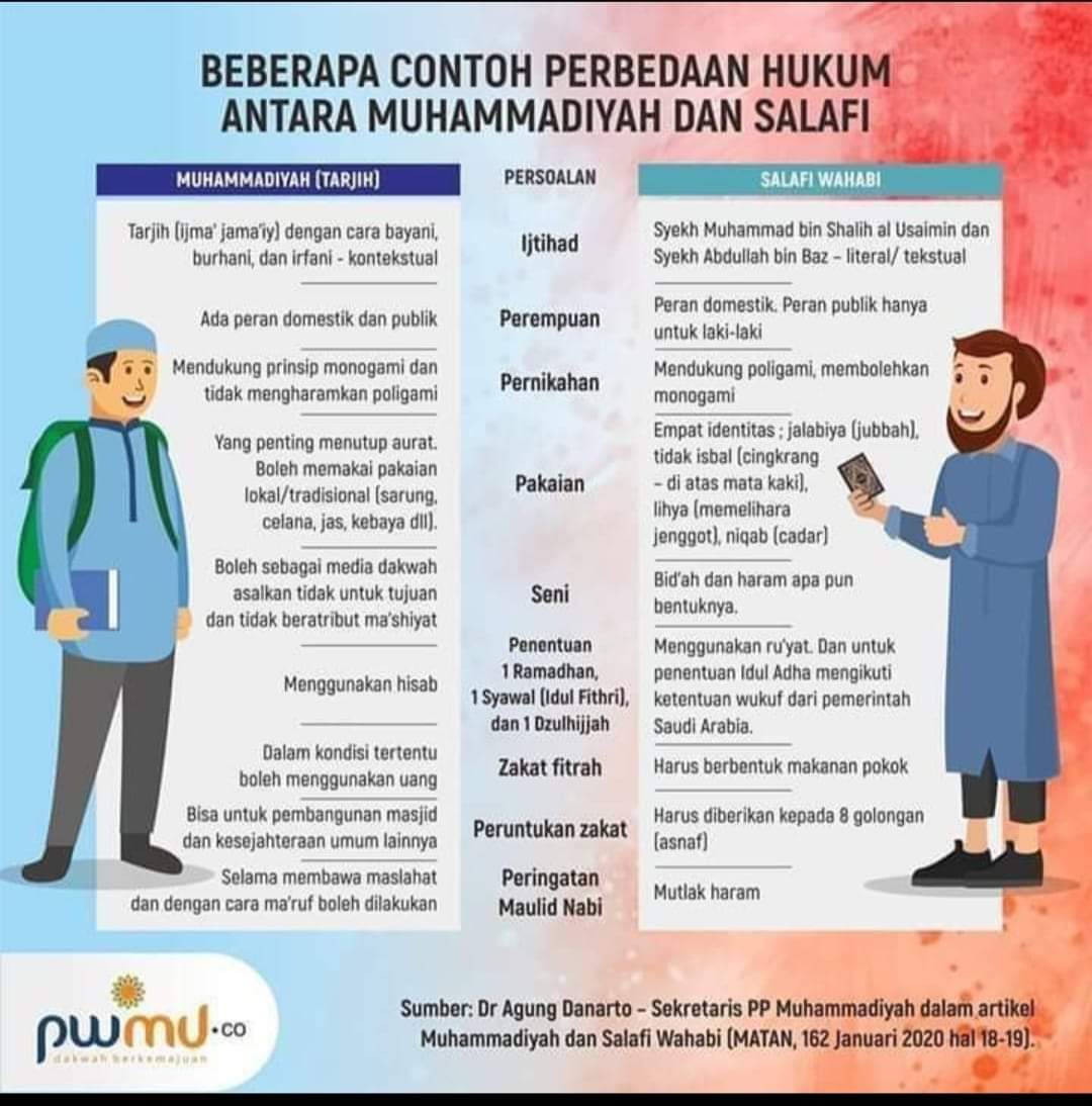 MuhammadiyinGL's tweet photo. Heran, Muhammadiyah sudah berusia 110 tahun tapi nasih ada yang mengkritik bahkan membandingkan "amalan" Muhammadiyah dengan Salafi Wahabi. Padahal sudah jelassss banget bedanya. Hmm...

#TerimakasihMuhammadiyah 
#Milad110Muhammadiyah 
#Muktamar48 https://t.co/qyjyHJBlKi