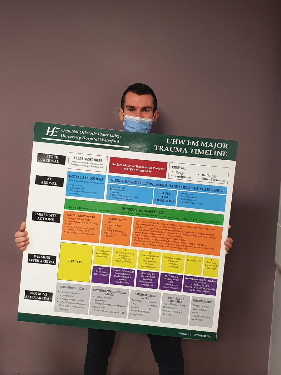 The @UHW_Waterford ED major trauma timeline is now here! A huge thanks to @MaterTrauma for sharing theirs with us. #majortrauma #EM