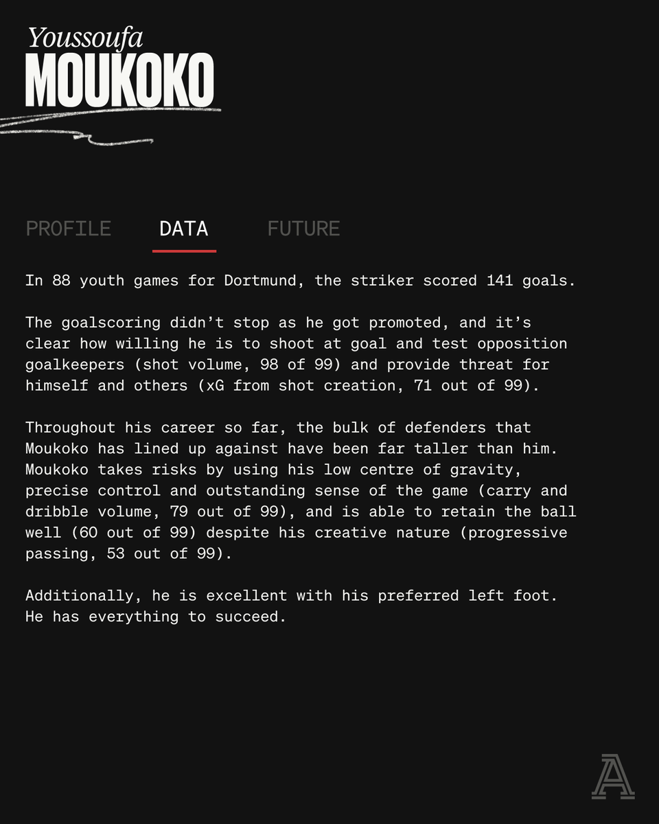 TheAthleticFC's tweet photo. What separates Youssoufa Moukoko from many strikers is his shot volume.
His deal with #BVB expires next summer, with many clubs in the Premier League and Europe interested in the talented teenager.
#TheRadar | #WorldCup https://t.co/qiGbD4v9oH