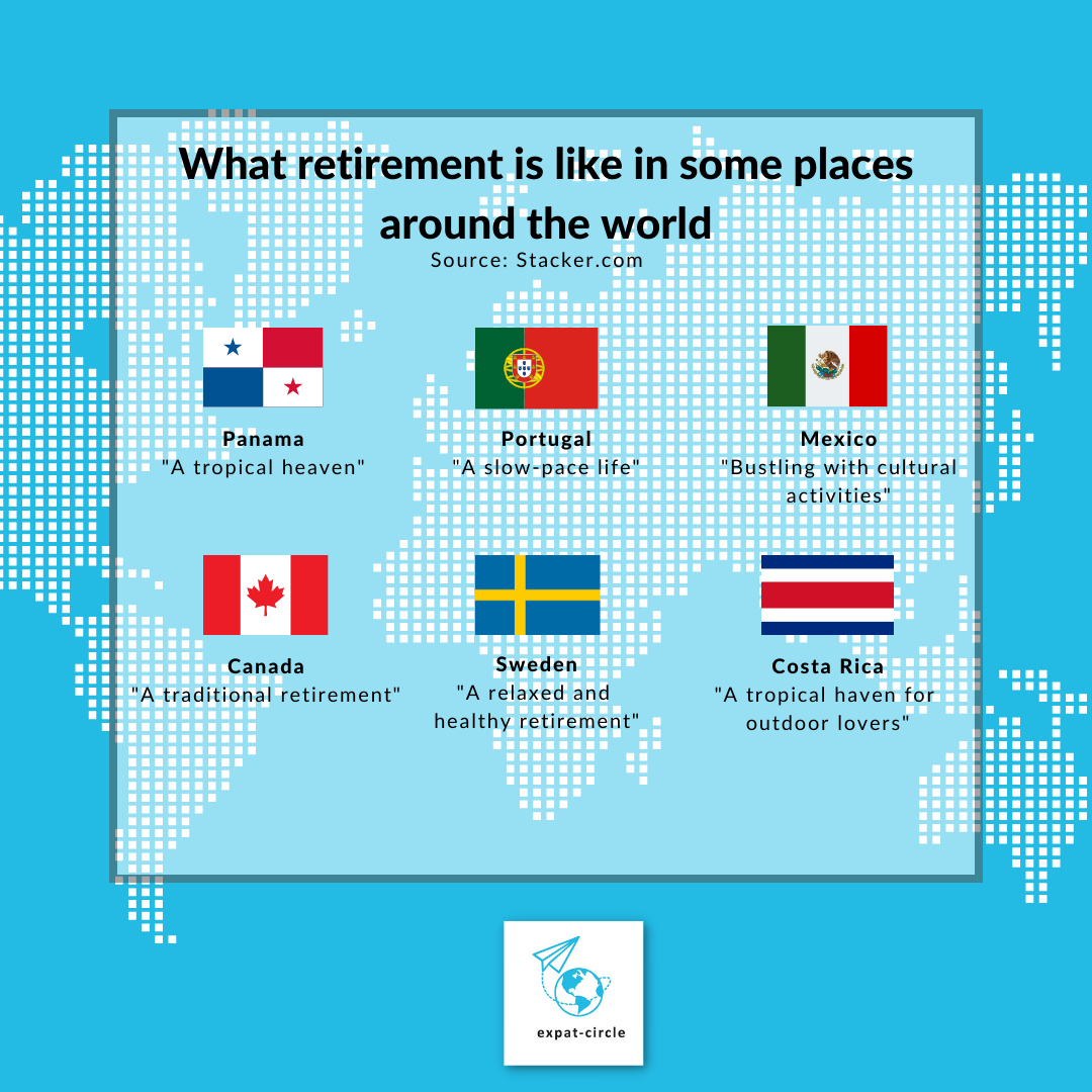 Expat_Circle01's tweet photo. Have you thought about your retirement? Where do you plan to retire?
#expatcircle #expatlife #retirement #retireabroad #panama #portugal #mexico #canada #sweden #costarica https://t.co/HwKD3gRLzk