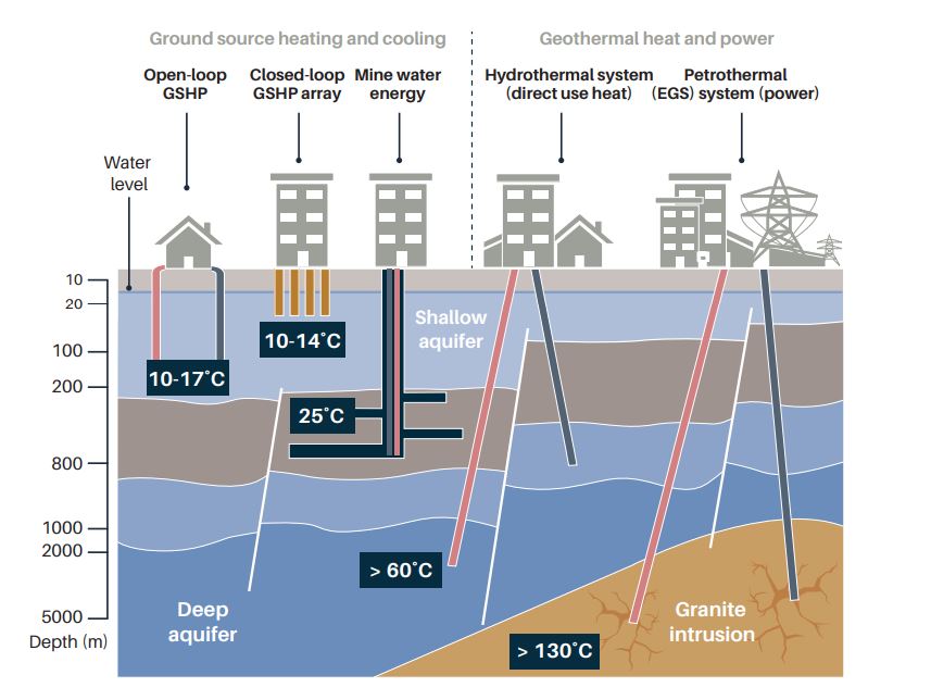 British Geological Survey tweet media
