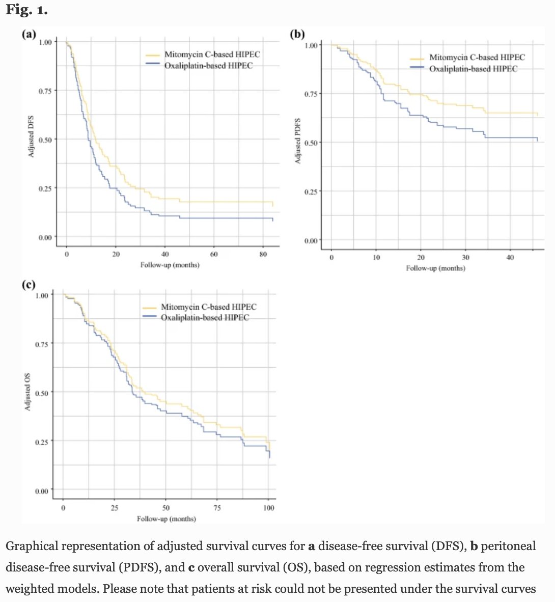 AnnSurgOncol's tweet photo. NOVEMBER ISSUE: #PeritonealMetastases of Colorectal Origin Treated with Complete Cytoreduction and #HyperthermicIntraperitonealChemotherapy: The Efficiency of #MitomycinC. #colorectalcancer https://t.co/7iUJ1j7P7l @McMastersKelly @SocSurgOnc https://t.co/pkWtVCukpg