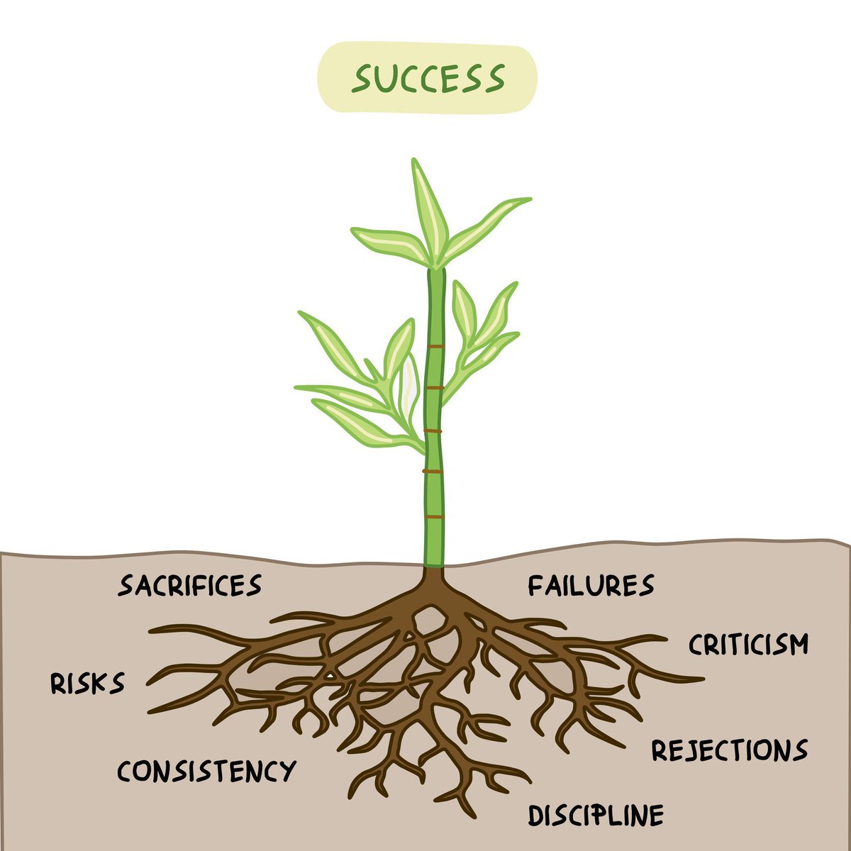 🏆 Tez yazımında başarı neyi içerir?

Başarısızlıkların
Aldığın riskler
Duyduğun eleştiriler
Yaptığın fedakarlıklar
Düzenli çalışma saatlerin
Beğenilmeyen tez bölümlerin