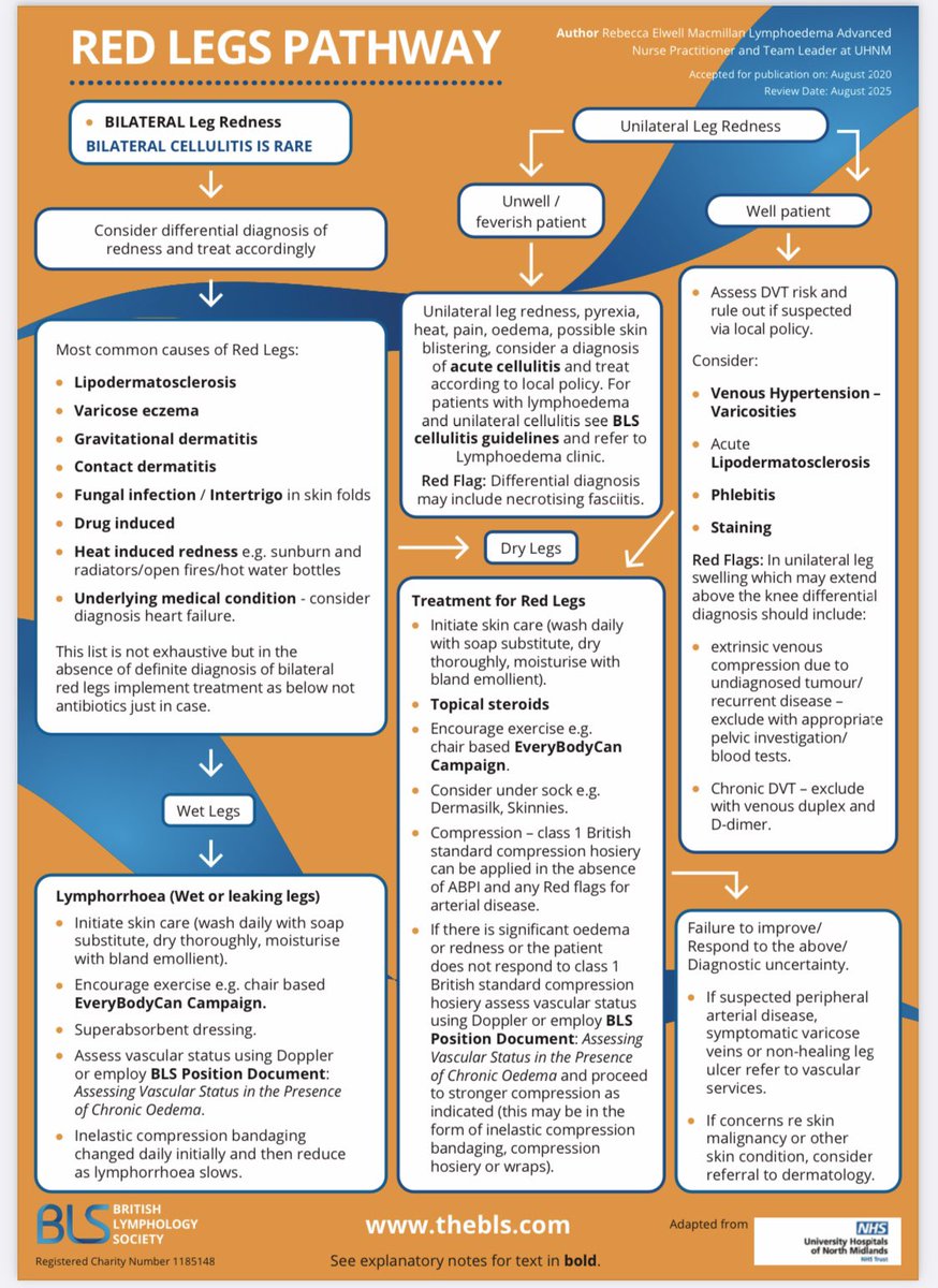 HollyParis ( @bloody—holly.bsky.social) (@bloody__holly) on Twitter photo Chronic wet legs? Community nurse’s bread and butter but a source of over-prescription of abx for “cellulitis”.
@DocBHo highlights the Welsh developed “Red Legs Pathway” #BGSConf
<a href="/GeriSoc/">British Geriatrics Society</a>
#AntibioticGuardian Chronic wet legs? Community nurse’s bread and butter but a source of over-prescription of abx for “cellulitis”.
@DocBHo highlights the Welsh developed “Red Legs Pathway” #BGSConf
<a href="/GeriSoc/">British Geriatrics Society</a>
#AntibioticGuardian